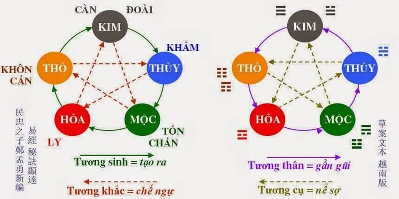 Mách bạn mẹo tính lô đề theo ngũ hành hiệu quả